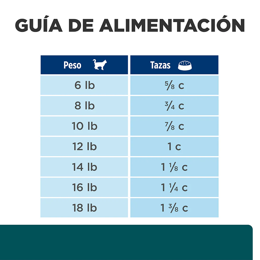 Hills WD Multi-Benefit 1.81 KG 7